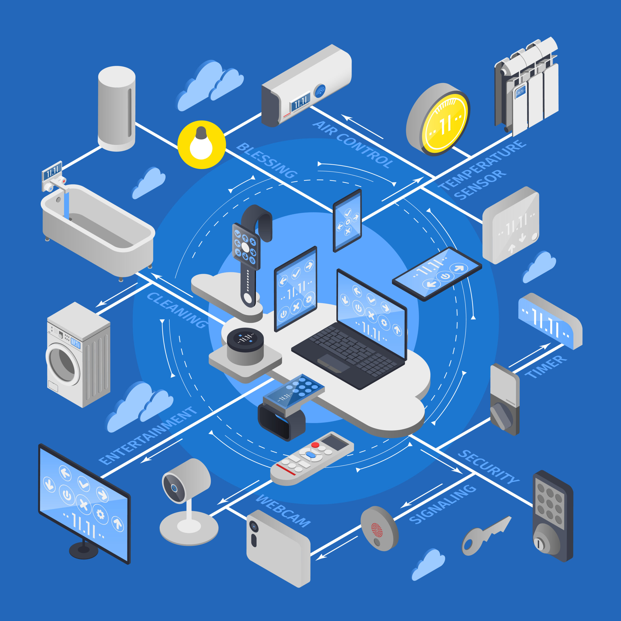 Exploring the Different Types of IoT Devices and Their Applications